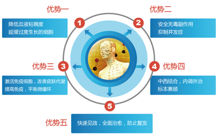 ���ݱ���Ƥ����